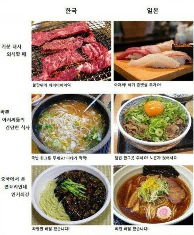 썸네일-한국음식 vs 일본음식-이미지