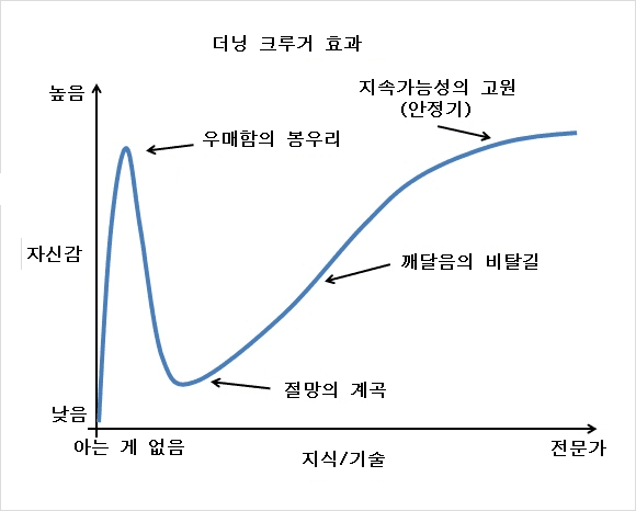 썸네일-잘 모르는 사람들이 잘 설치는 이유-이미지