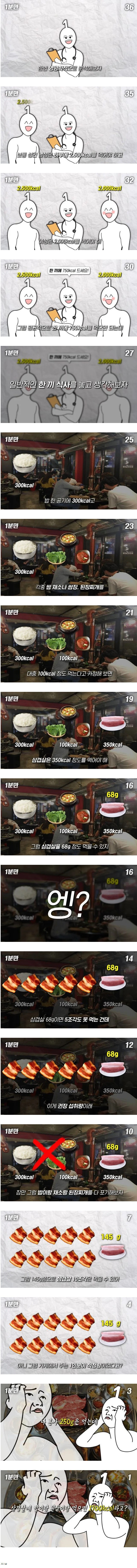 썸네일-삼겹살 1인분이 120 ~ 150g인 이유-이미지