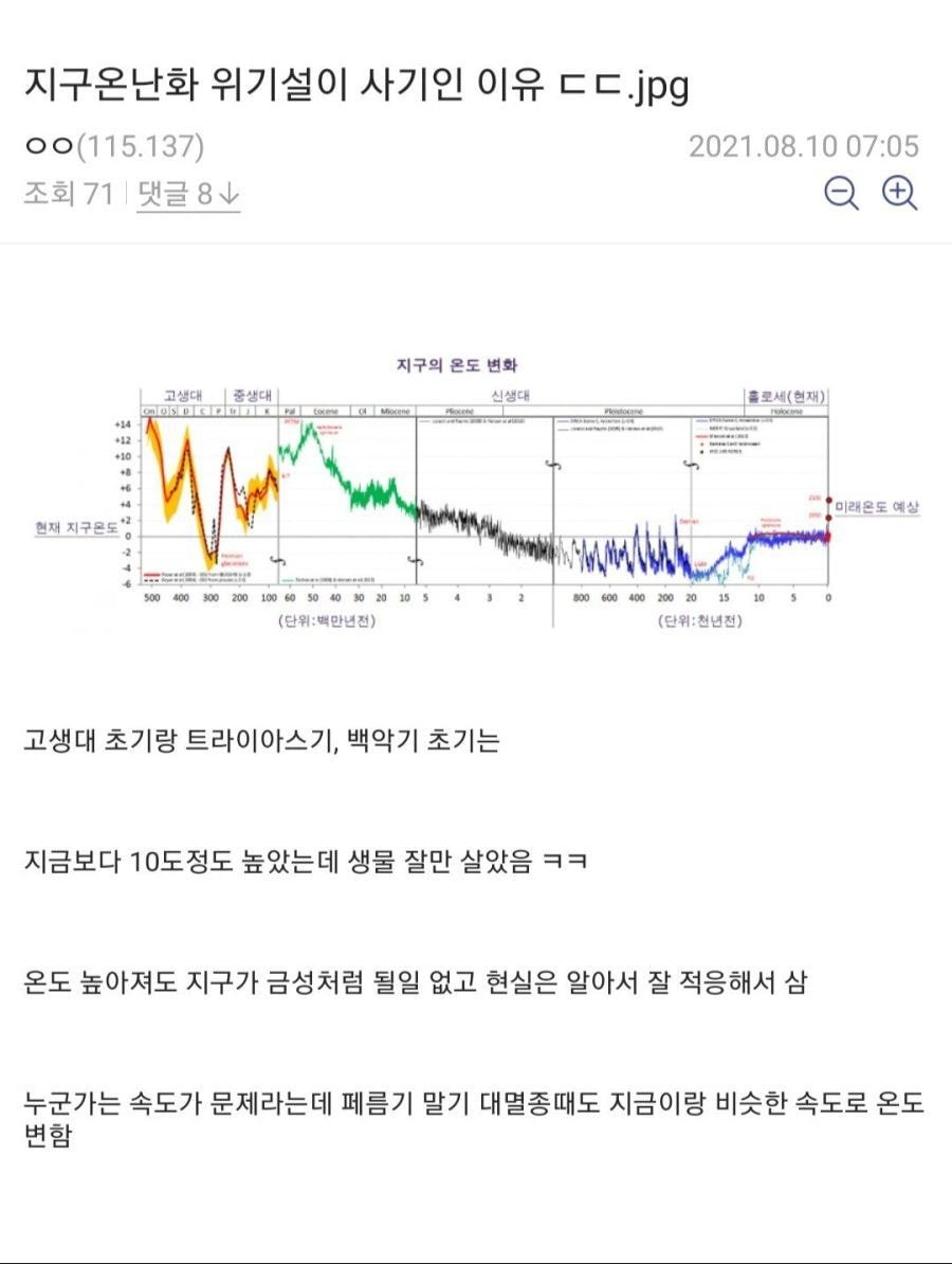 썸네일-지금 지구가 위기라는 말이 사기인 이유-이미지