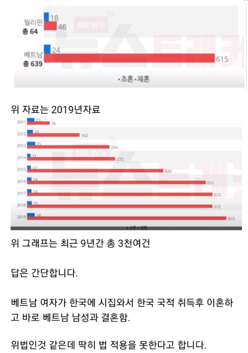 썸네일-한국여성 - 베트남남성 국제 결혼이 늘어난 이유-이미지