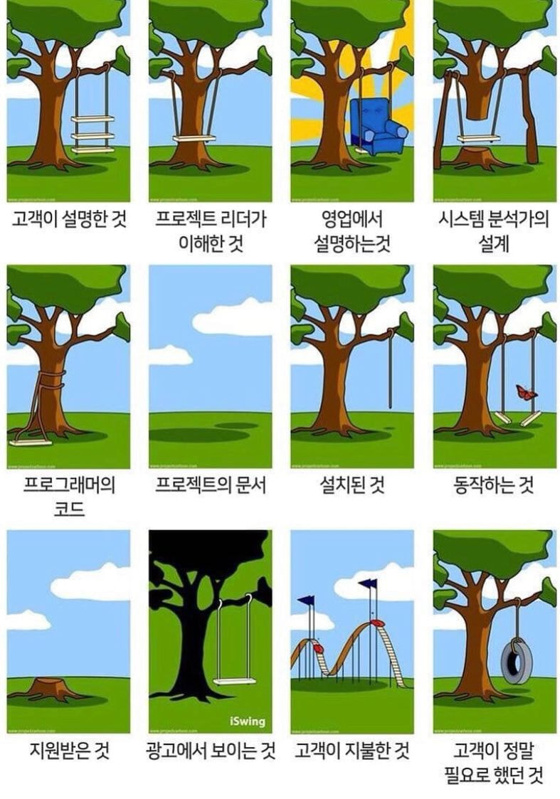 썸네일-고객이 설명한 것과 고객이 정말 필요로 했던 것-이미지