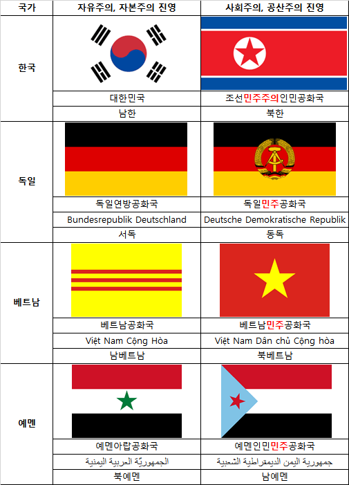 썸네일-사상차이로 분단된 국가들 통일사례-이미지