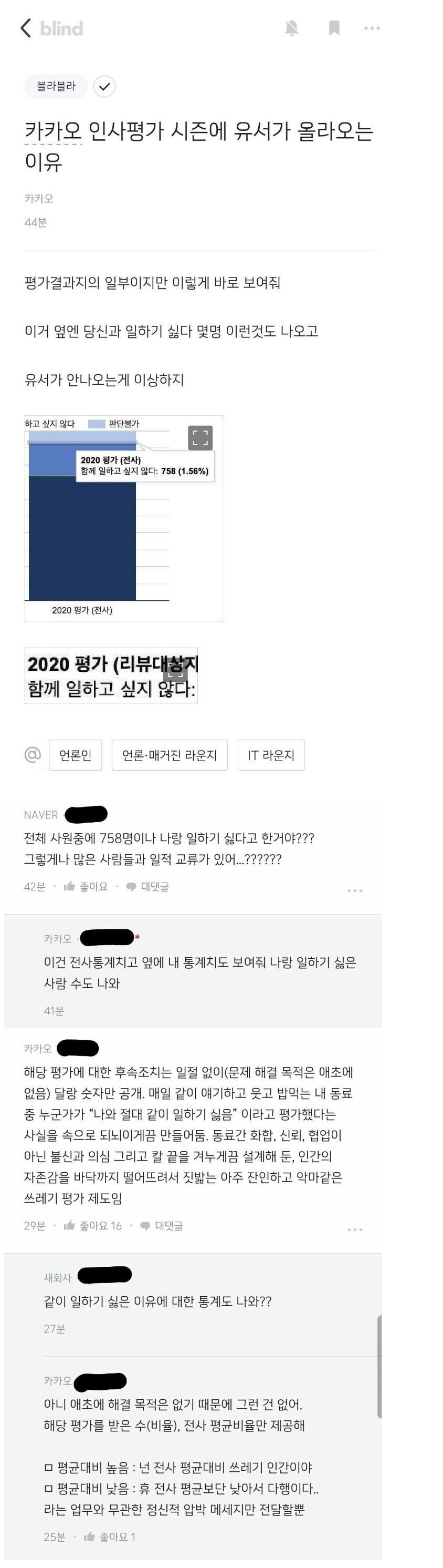 썸네일-카카오 인사평가 시즌에 자살사고가 많은 이유-이미지