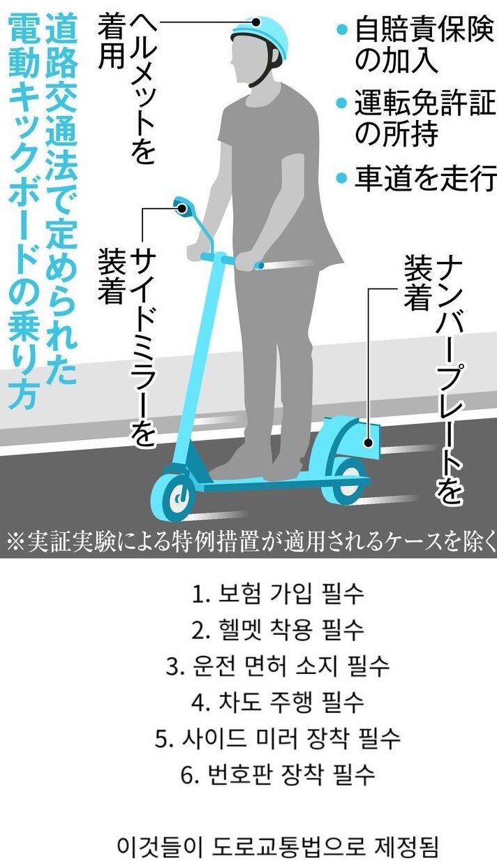 썸네일-일본 도로교통법 근황-이미지