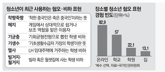 썸네일-요즘10대들이 사용하는 비하표현-이미지