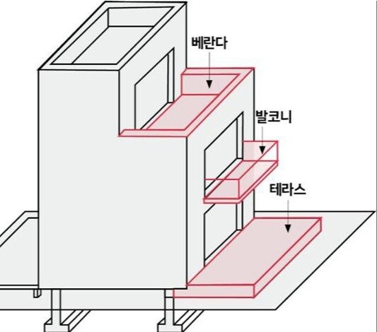 썸네일-베란다 발코니 테라스의 차이-이미지