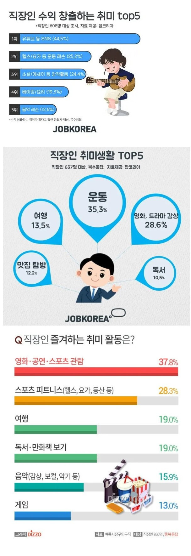 썸네일-직장인들의 취미 생활 TOP 5-이미지