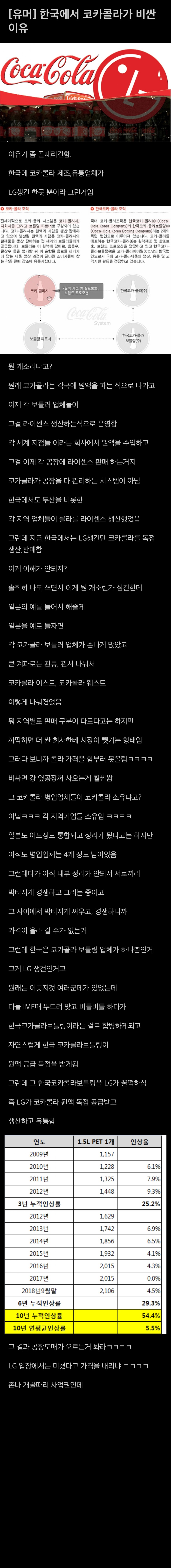 썸네일-한국에서 코카콜라가 비싼이유-이미지