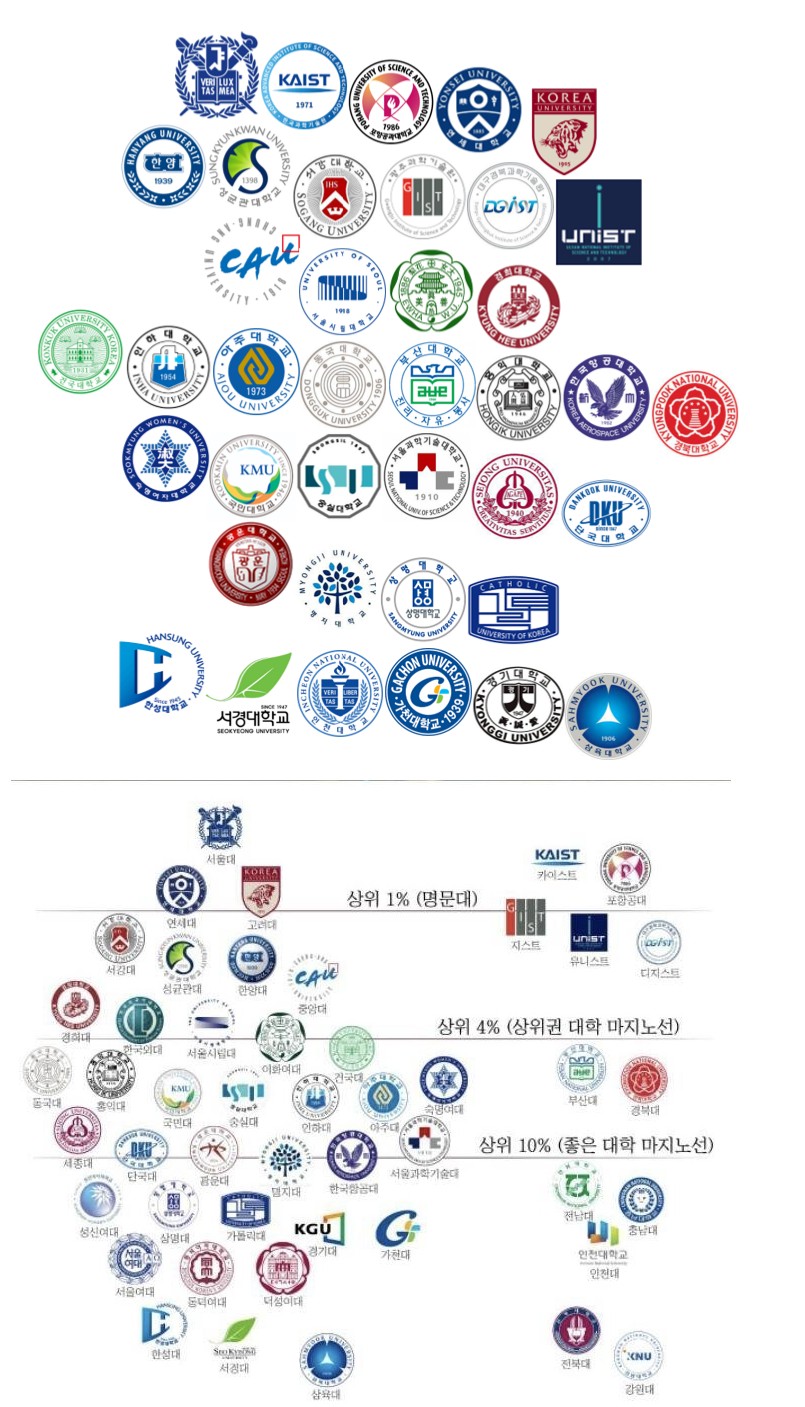 썸네일-2021년 대한민국 대학 서열-이미지