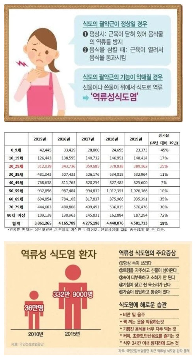 썸네일-요즘 20대들에게 엄청 많아진 질병-이미지