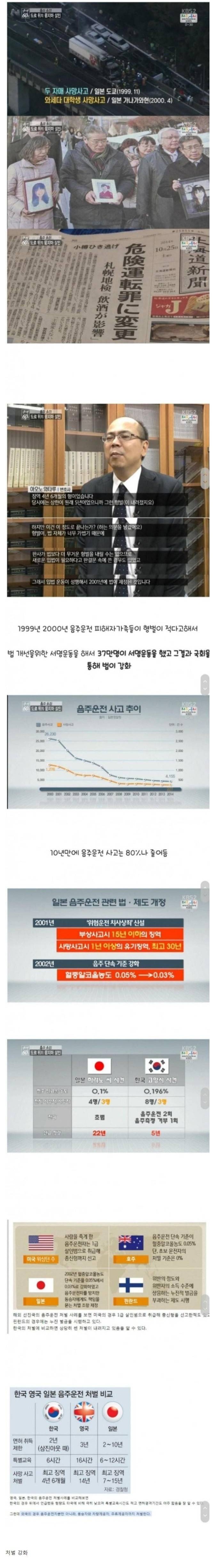 썸네일-일본의 음주운전 사고가 줄어든 이유-이미지