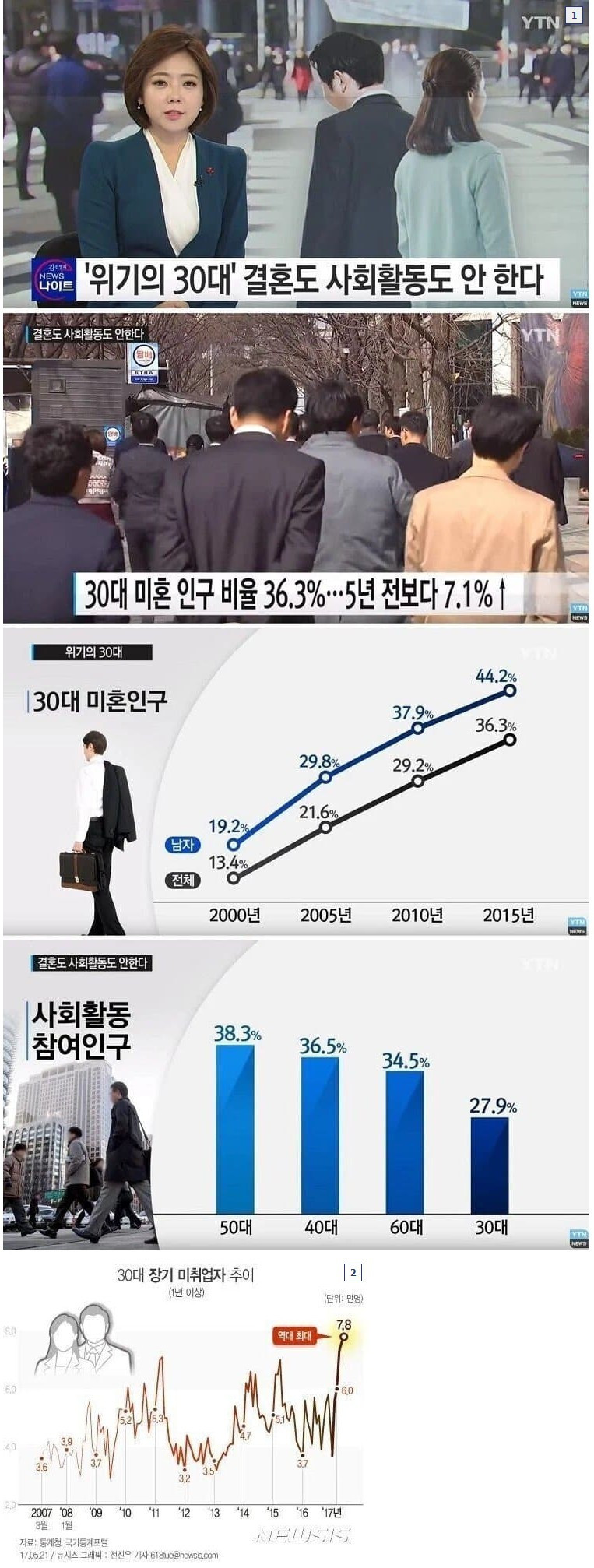 썸네일-훌쩍훌쩍 30대 남자들 근황-이미지