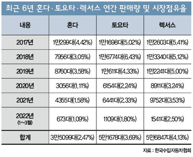 썸네일-노재팬 이후 일본차 판매량-이미지