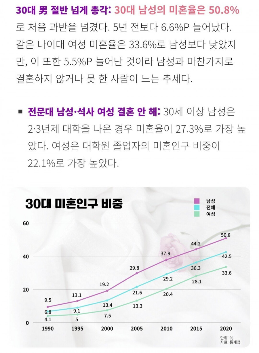 썸네일-어질어질 한국 결혼 근황-이미지