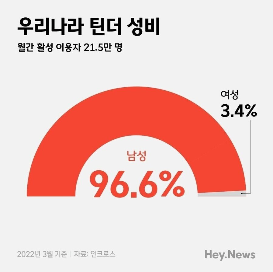 썸네일-데이팅앱 남녀 성비 현실-이미지