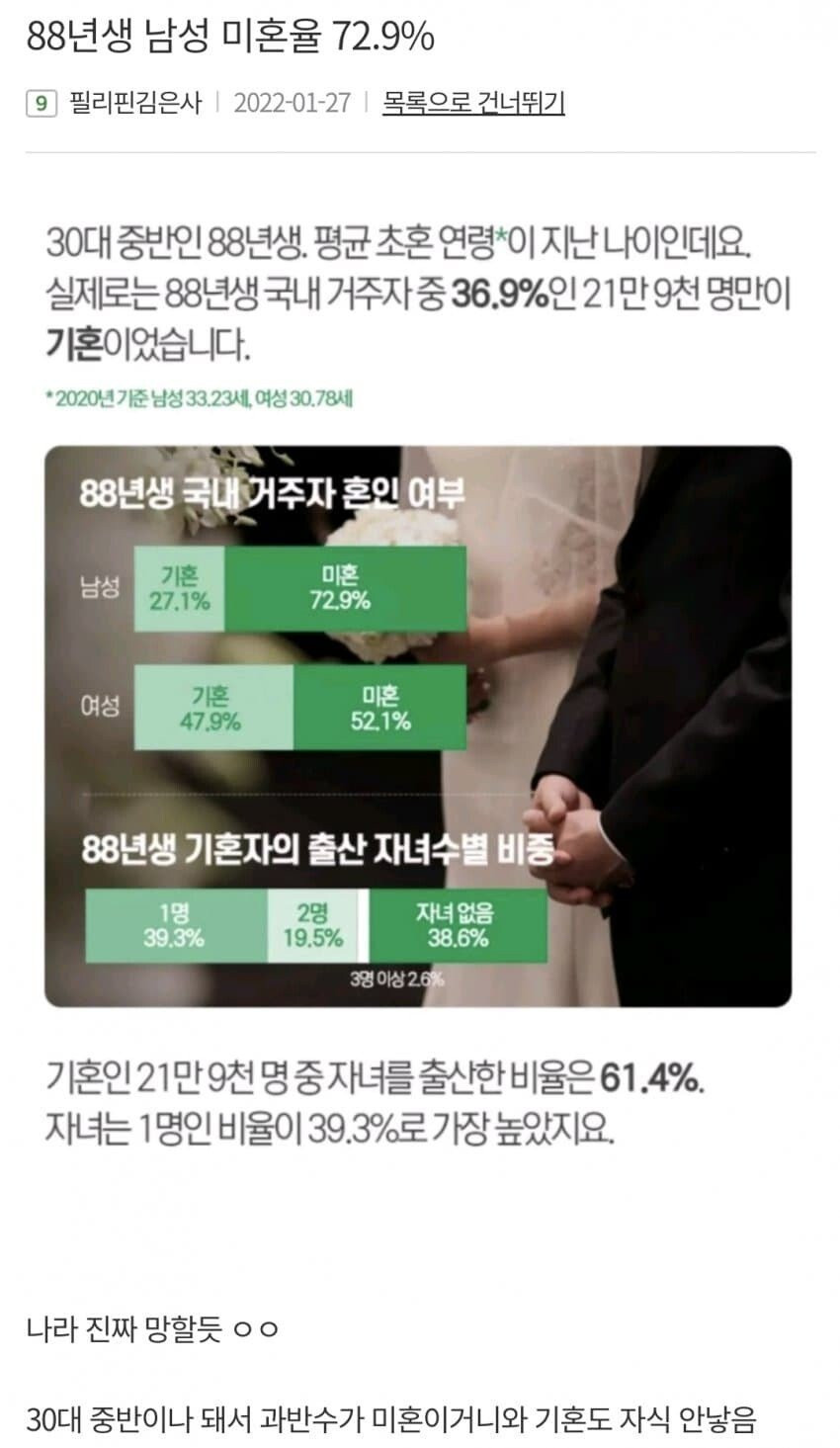 썸네일-88년생 미혼율 73%-이미지