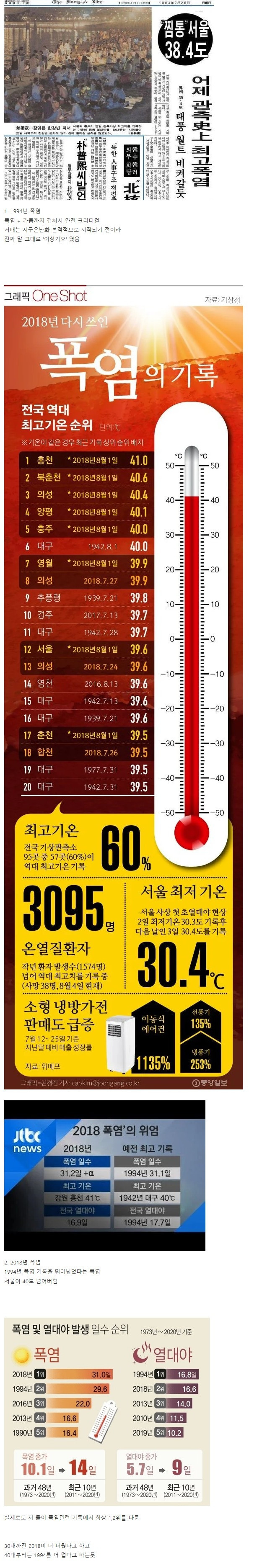 썸네일-한국에서 가장 임팩트 있었던 폭염 2개-이미지