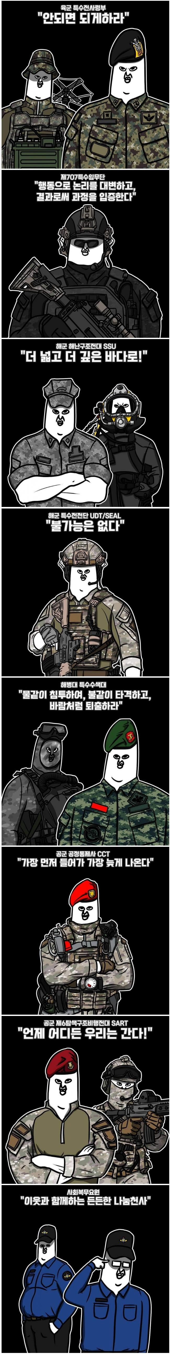 썸네일-대한민국 특수부대의 표어-이미지