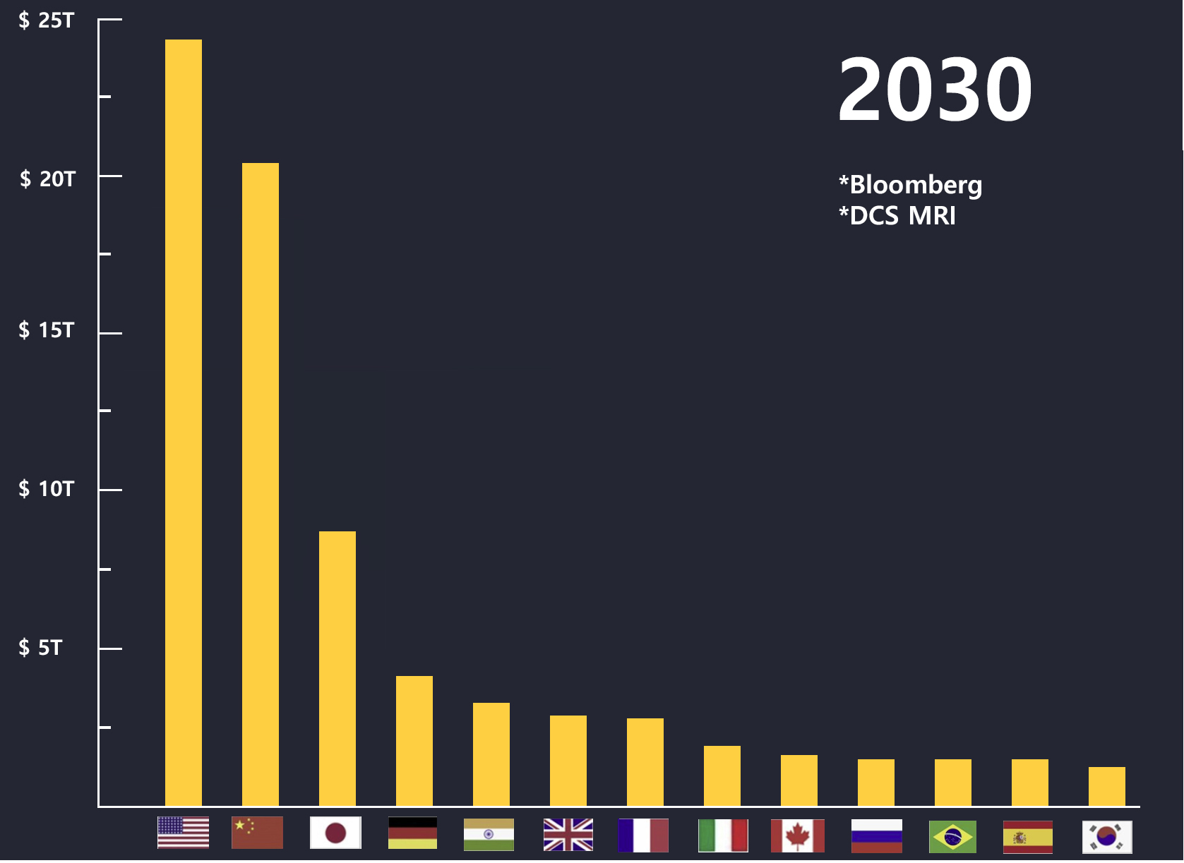 2030%EB%85%84_gdp.jpg