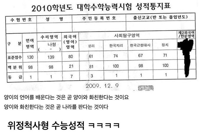 썸네일-전설로 남은 흥선대원군 수능 성적-이미지