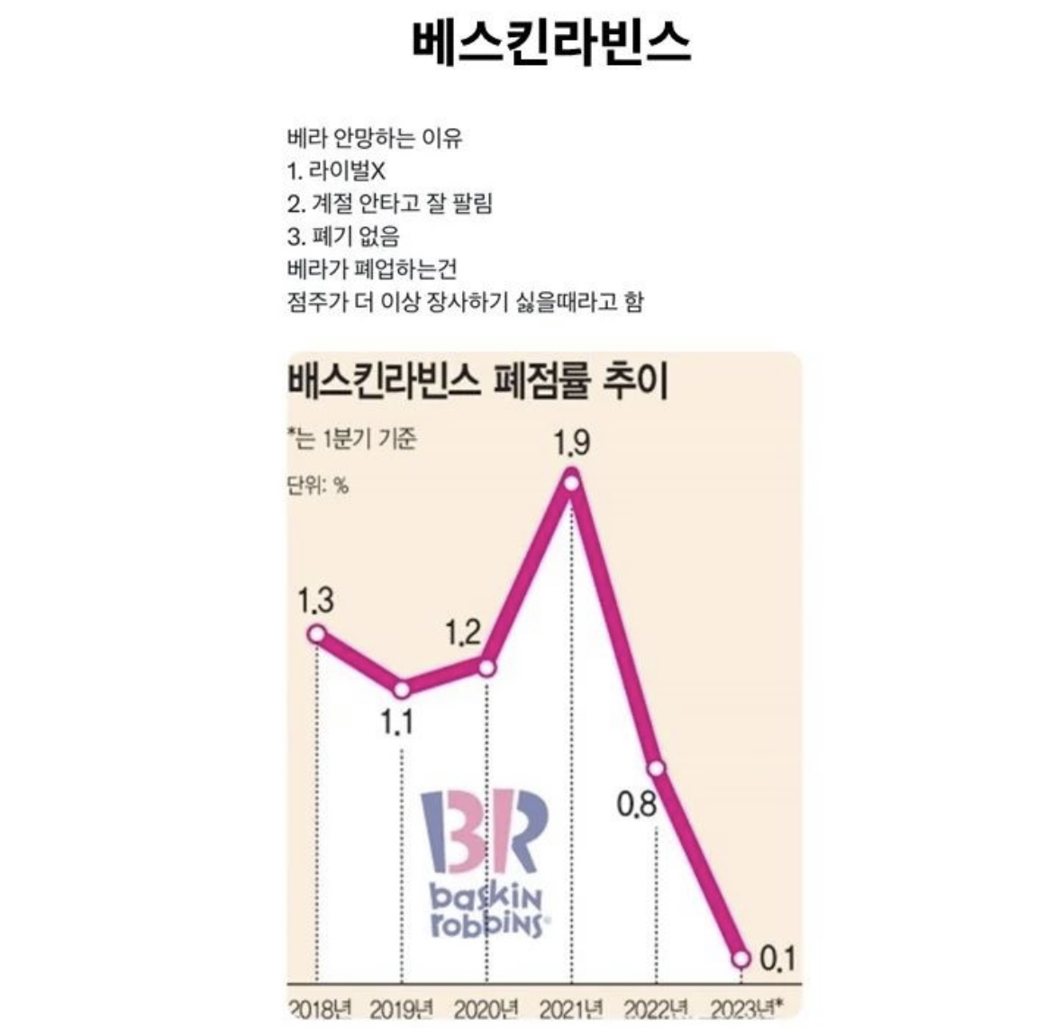 몰랐던 베스킨라빈스의 비밀