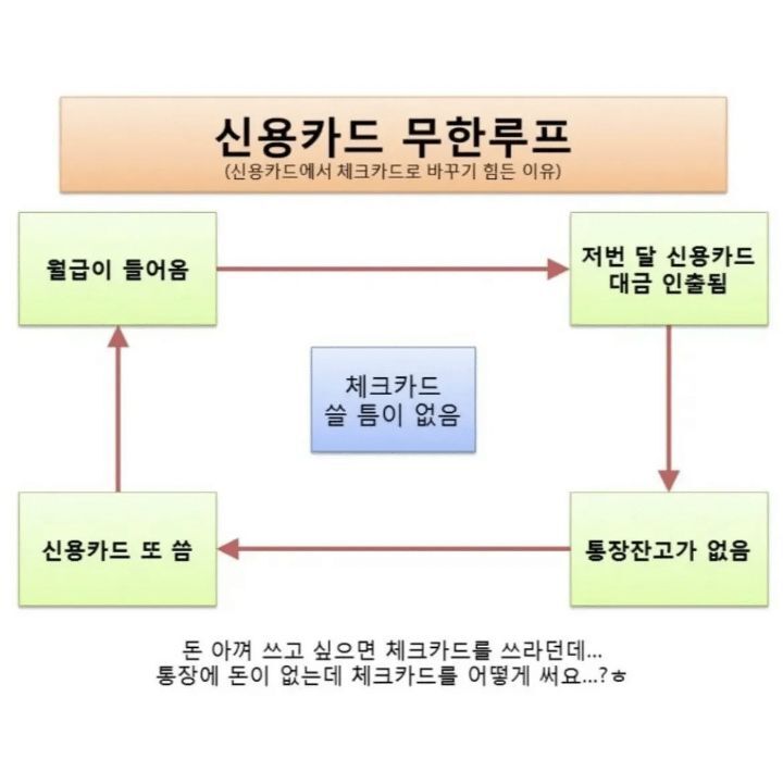 썸네일-월급 들어옴, 저번 달 신용카드 대금인출됨.jpg-이미지