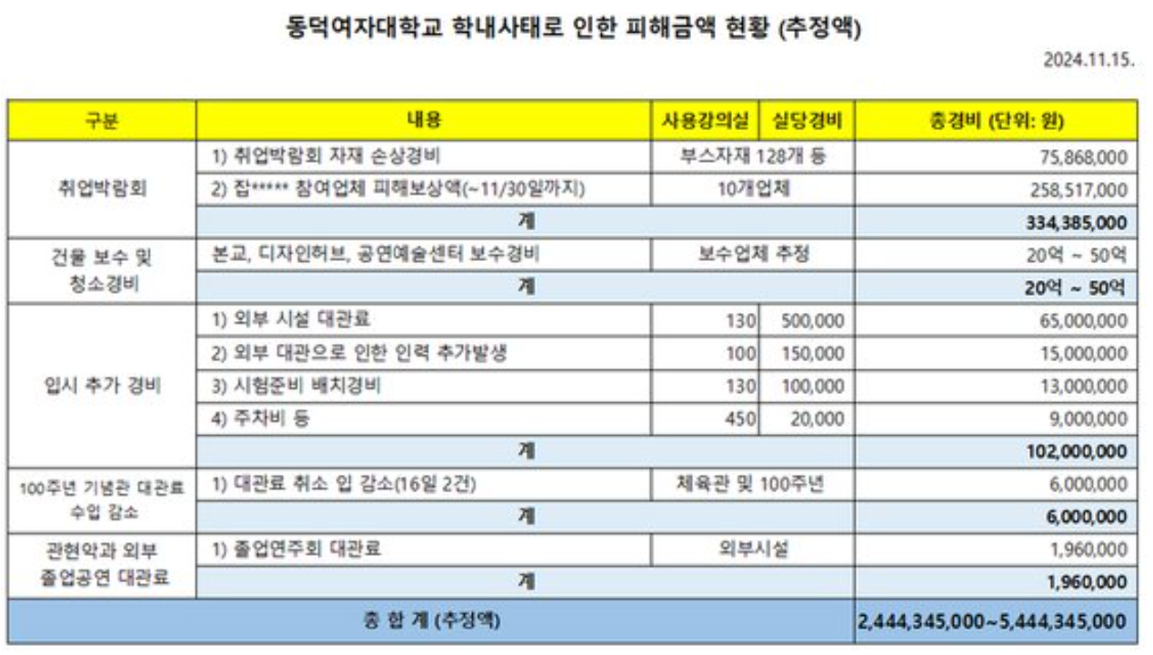 nokbeon.net-동덕여대 락카 합리적 해결 방안-8번 이미지