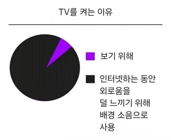 nokbeon.net-요즘 사람들이 TV를 켜는 이유-1번 이미지