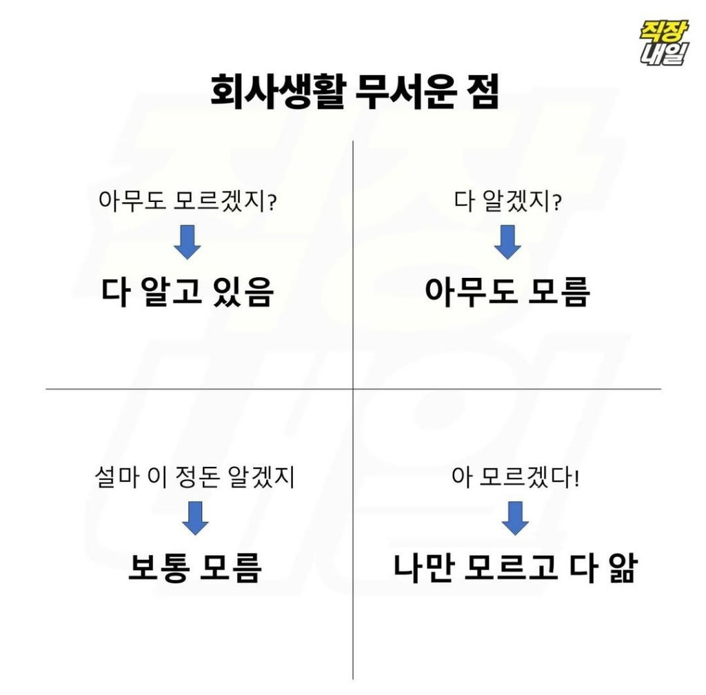 nokbeon.net-회사 생활 무서운 점-3번 이미지