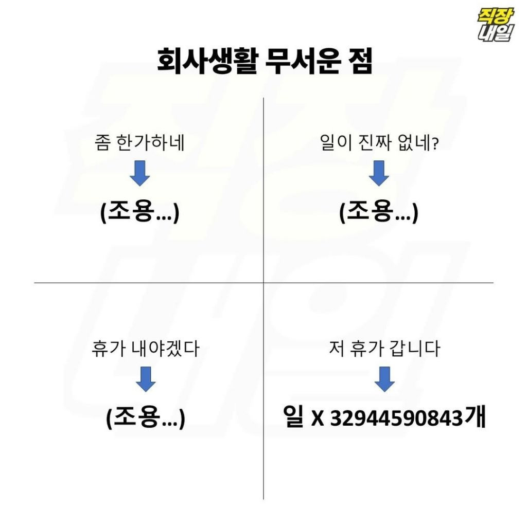 nokbeon.net-회사 생활 무서운 점-2번 이미지