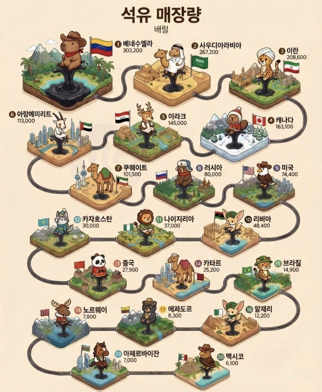 세계 석유 매장량 순위 | 인스티즈