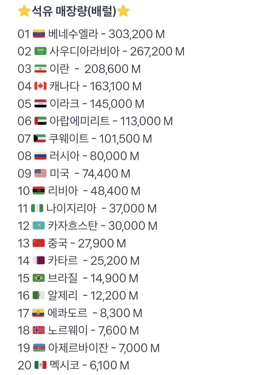 세계 석유 매장량 순위 | 인스티즈