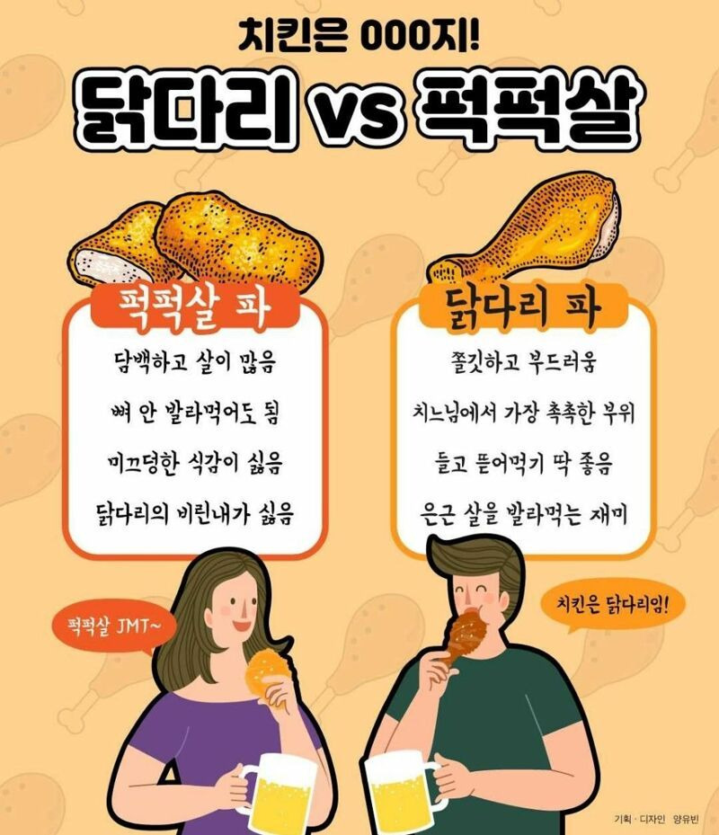 은근히 갈린다는 치킨 먹을 때 닭다리살 vs 퍽퍽살.jpg-메인 썸네일 이미지