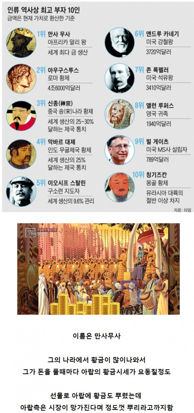 인류 역사상 가장 돈이 많았던 사람 | 인스티즈